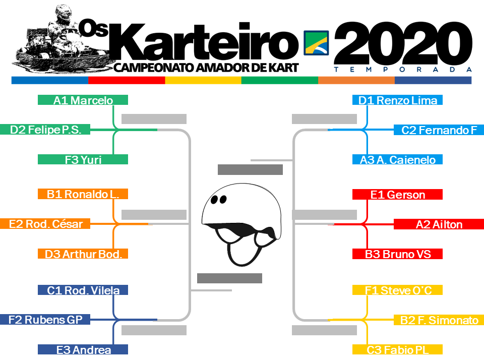 Copa Light – definição da fase final